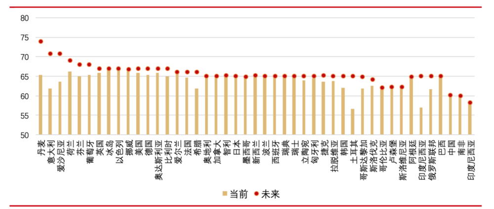 定了！今年养老金涨幅3.8%~插图10