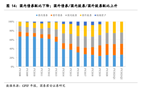 定了！今年养老金涨幅3.8%~插图14