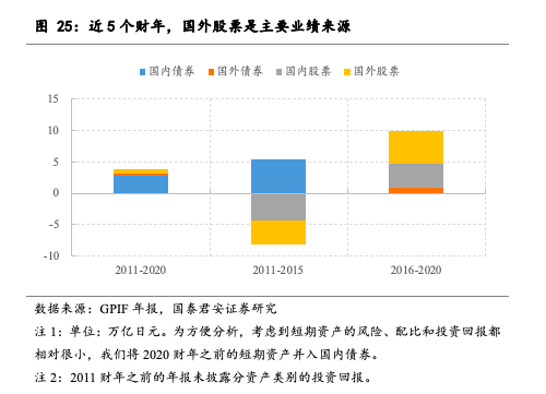 定了！今年养老金涨幅3.8%~插图18