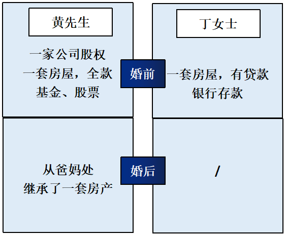 结婚后，你的财产可能存在这5种风险插图4