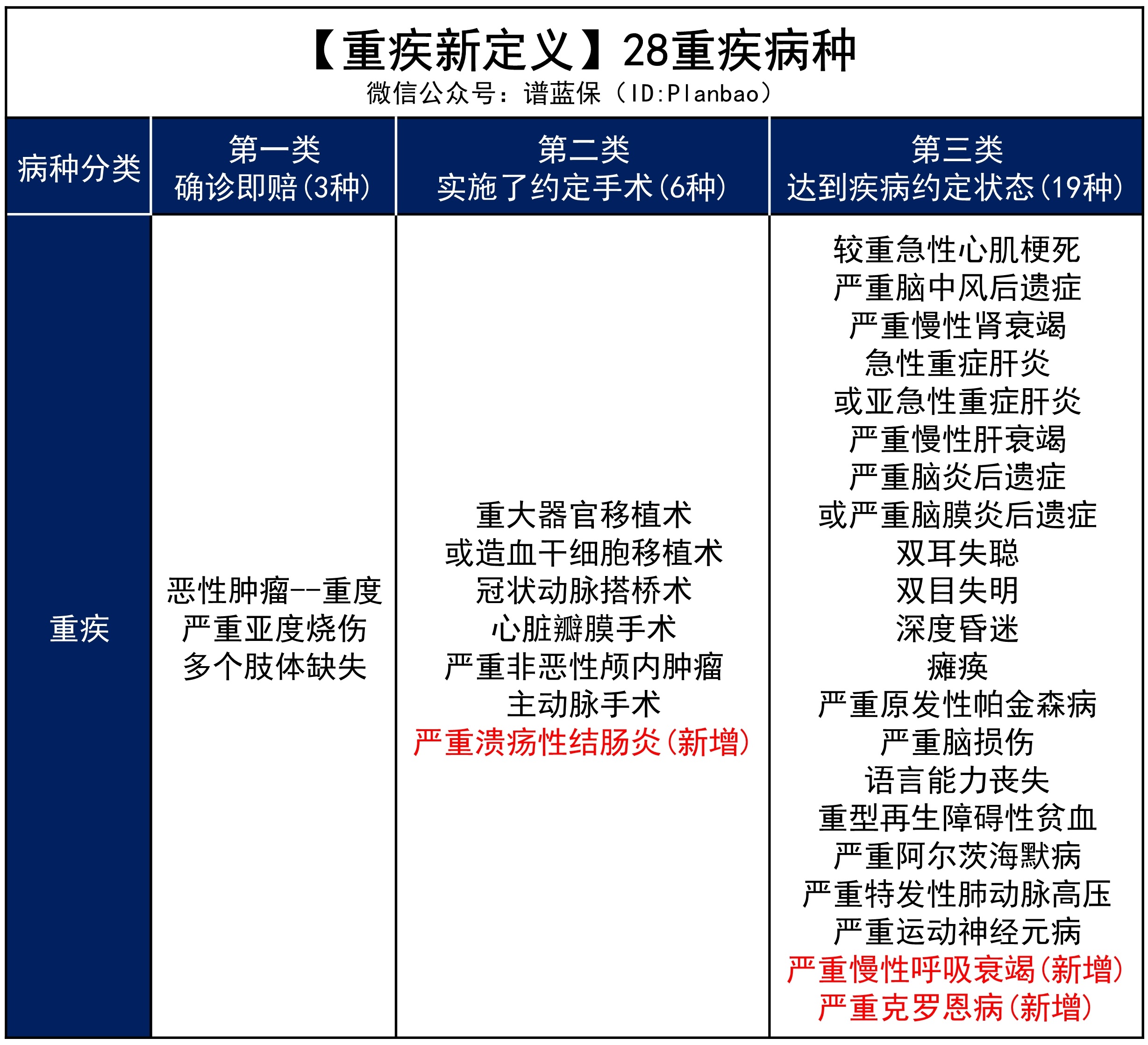 别再无效买重疾险！这3点坑了无数人插图2