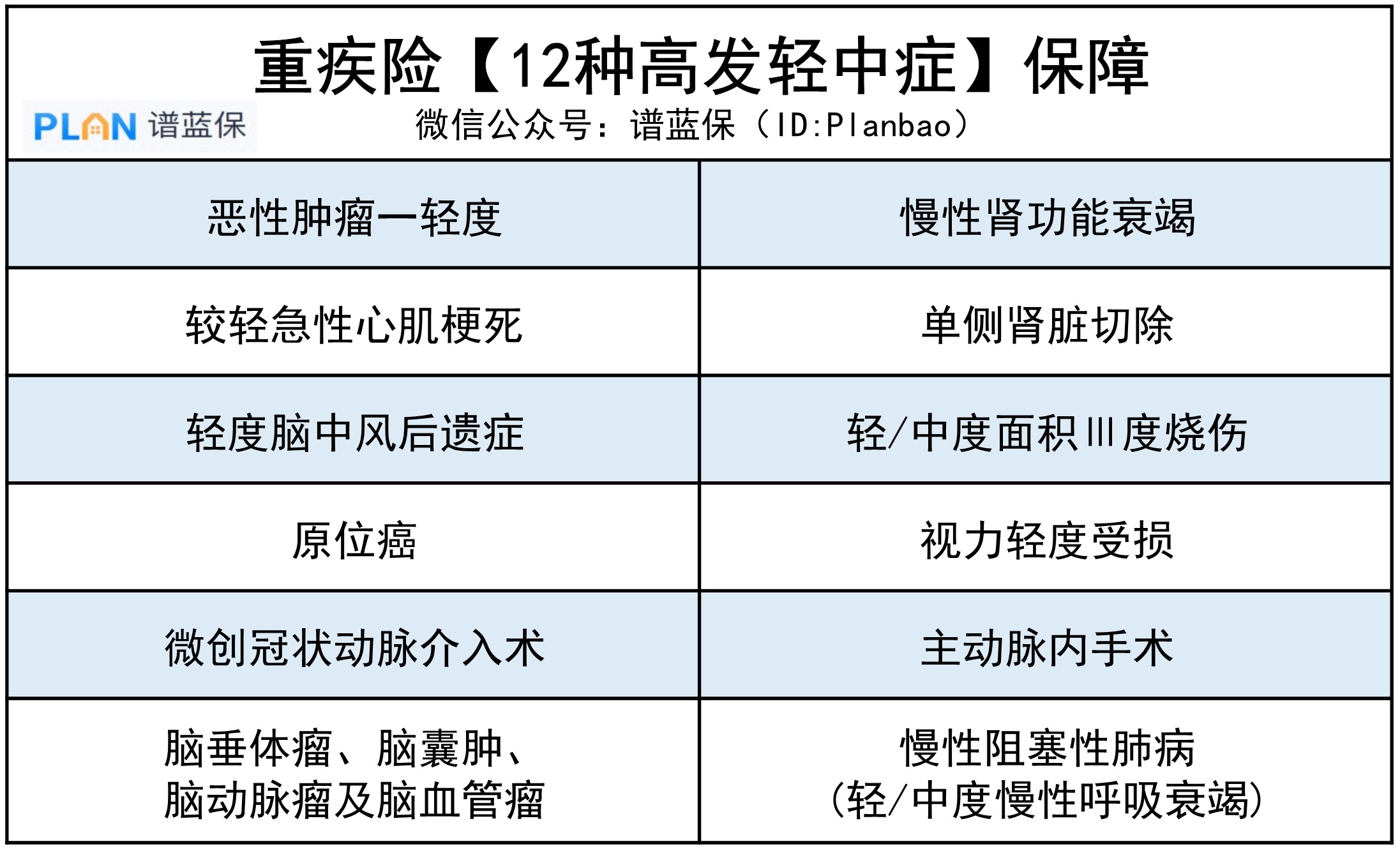 别再无效买重疾险！这3点坑了无数人插图4