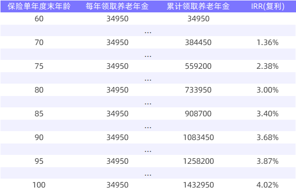 利率下行，普通人该如果理财？插图