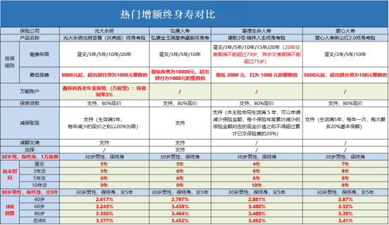 利率继续下行，未来怎么存钱更划算？插图