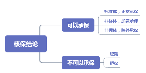 为什么有的人买了保险却无法理赔？插图