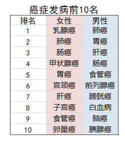 买保险对吸烟也有要求吗？插图