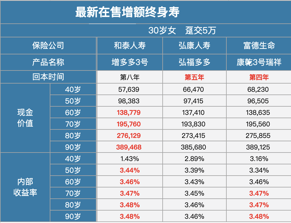 利率下行，普通人该如果理财？插图2