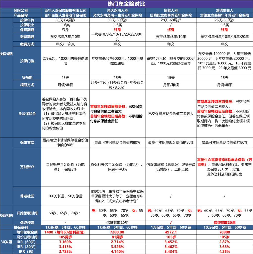 利率继续下行，未来怎么存钱更划算？插图2