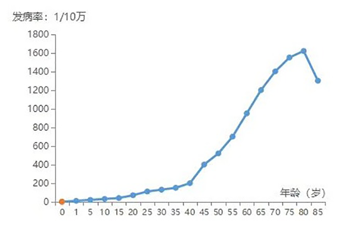 关于癌症，你真的了解吗？插图