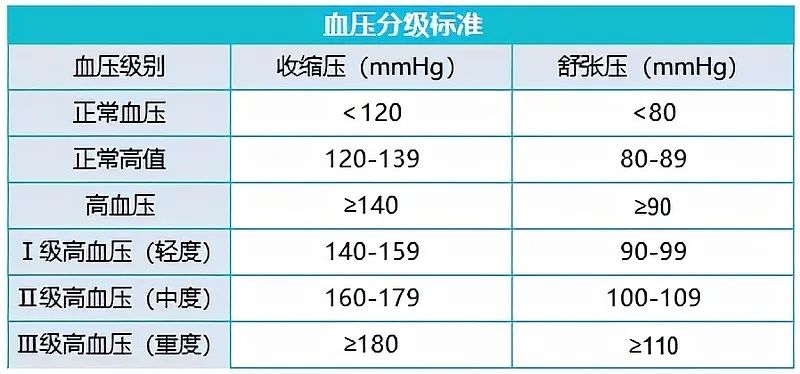 体检之后，如何带病投保？插图