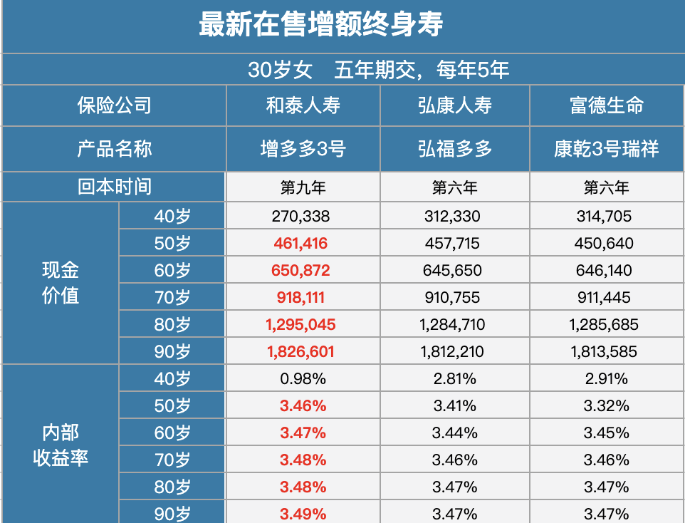 利率下行，普通人该如果理财？插图6