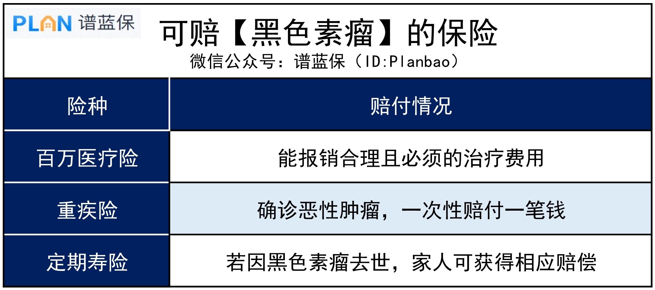 身上长这种痣，当心是瘤！哪些保险能赔？插图4