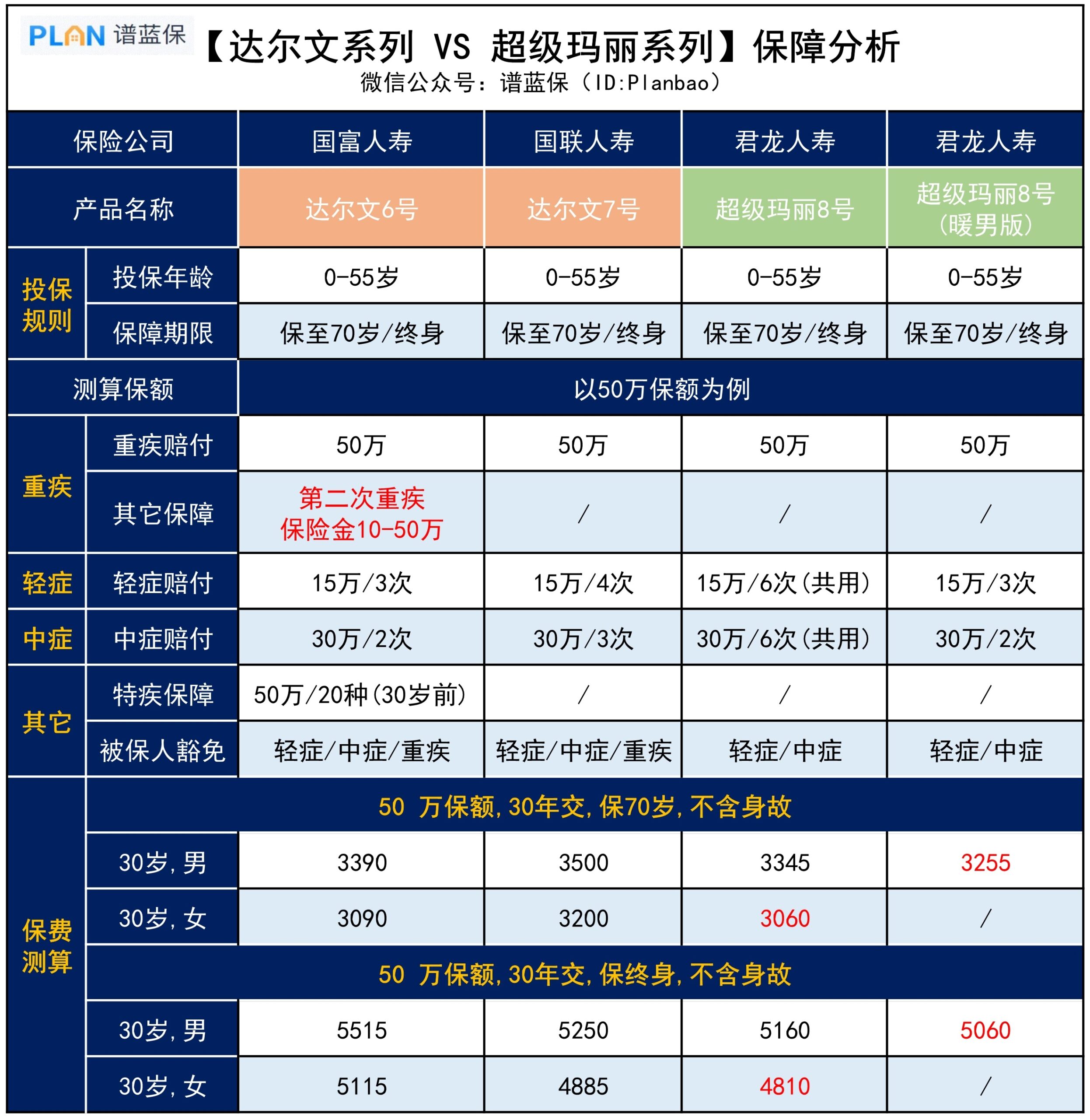神仙打架！【达尔文系列】VS【超级玛丽系列】，哪款更值得选？插图2