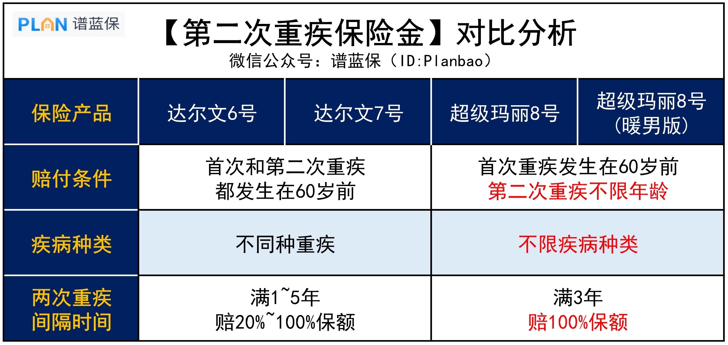 神仙打架！【达尔文系列】VS【超级玛丽系列】，哪款更值得选？插图4