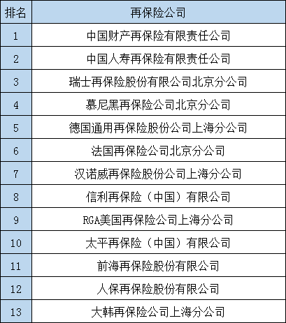 有多少保险公司？插图8