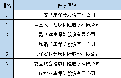 有多少保险公司？插图10