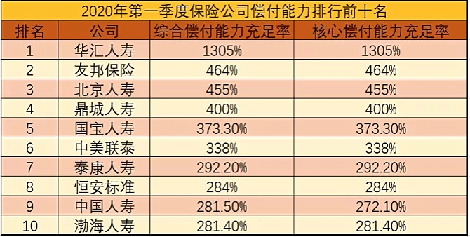 有多少保险公司？插图12