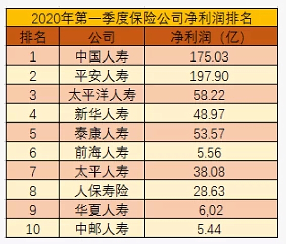 有多少保险公司？插图16