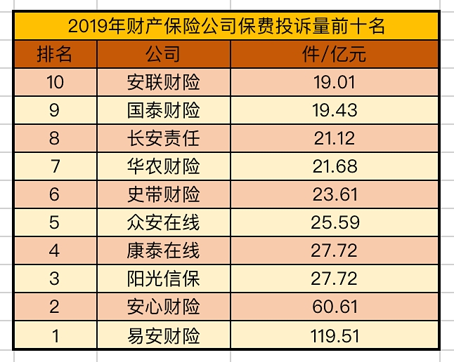有多少保险公司？插图18