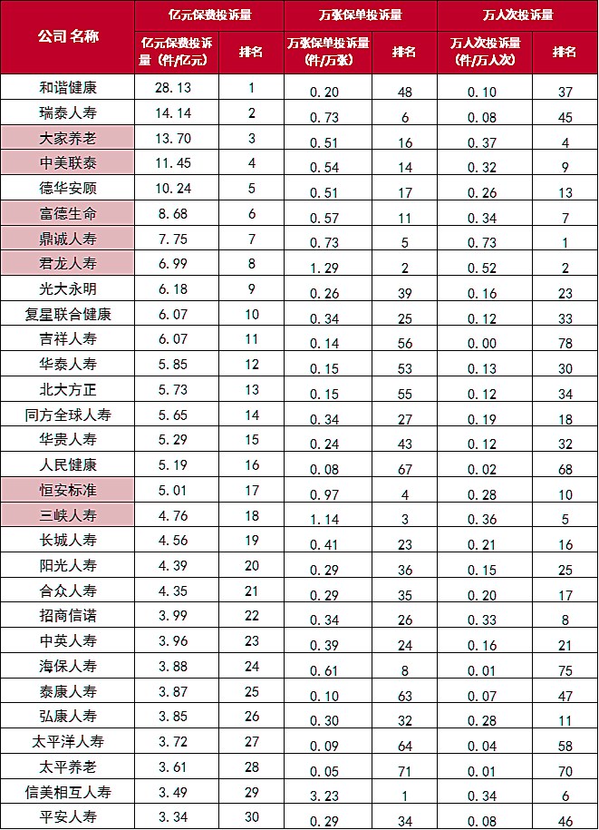 现在保险公司的排名？插图4