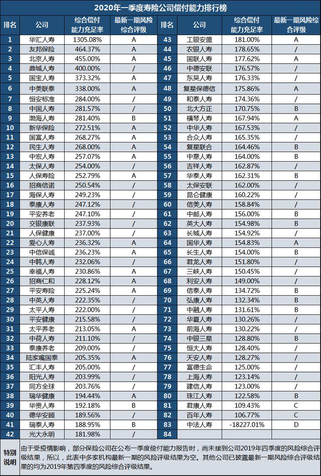 上海保险公司排名插图2