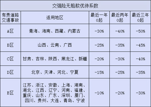 交强险包括哪些项目？插图2