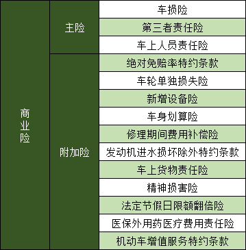 如何理赔车辆商业保险？插图2