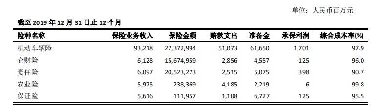 太平洋财产保险怎么样？好吗？客服电话多少？插图6