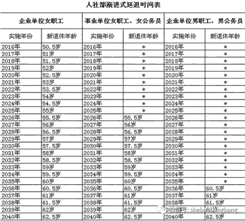 养老保险新政策插图2