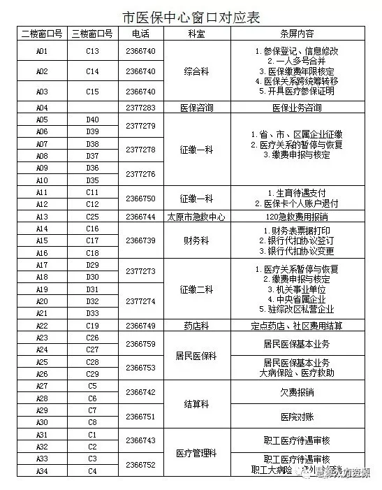 太原市医疗保险管理服务中心电话号码是多少？插图2