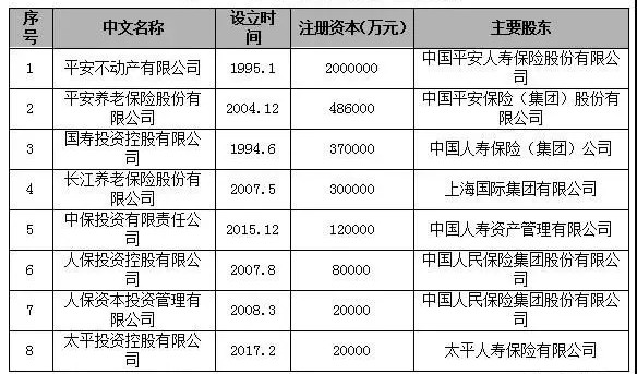 保险资产管理公司排名！插图4