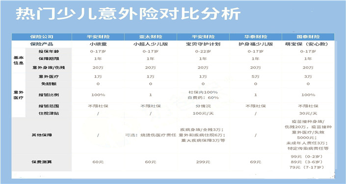 意外伤害保险哪家保险公司的好？插图4