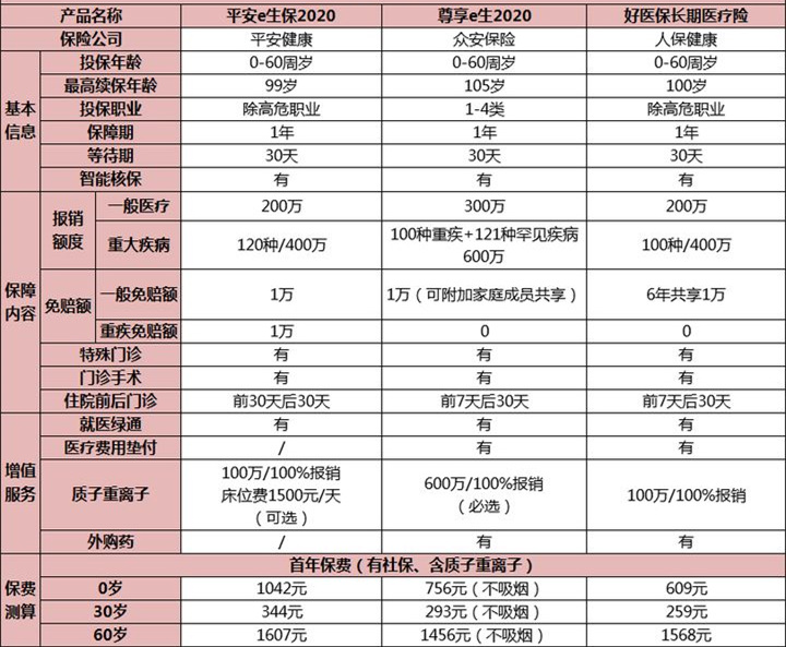 性价比高的儿童医疗保险有哪些？插图4