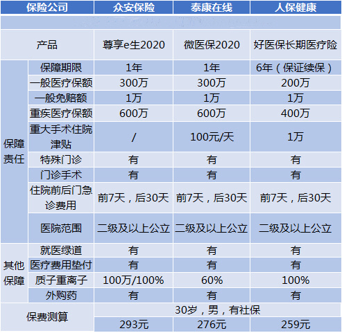 什么情况下不能买百万医疗保险？插图2