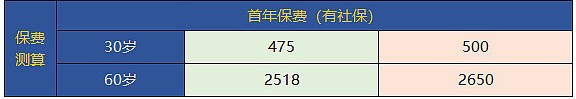 友邦保险百万医疗保险价格表插图1