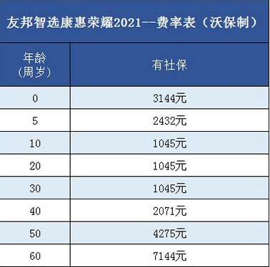友邦保险百万医疗保险价格表插图2