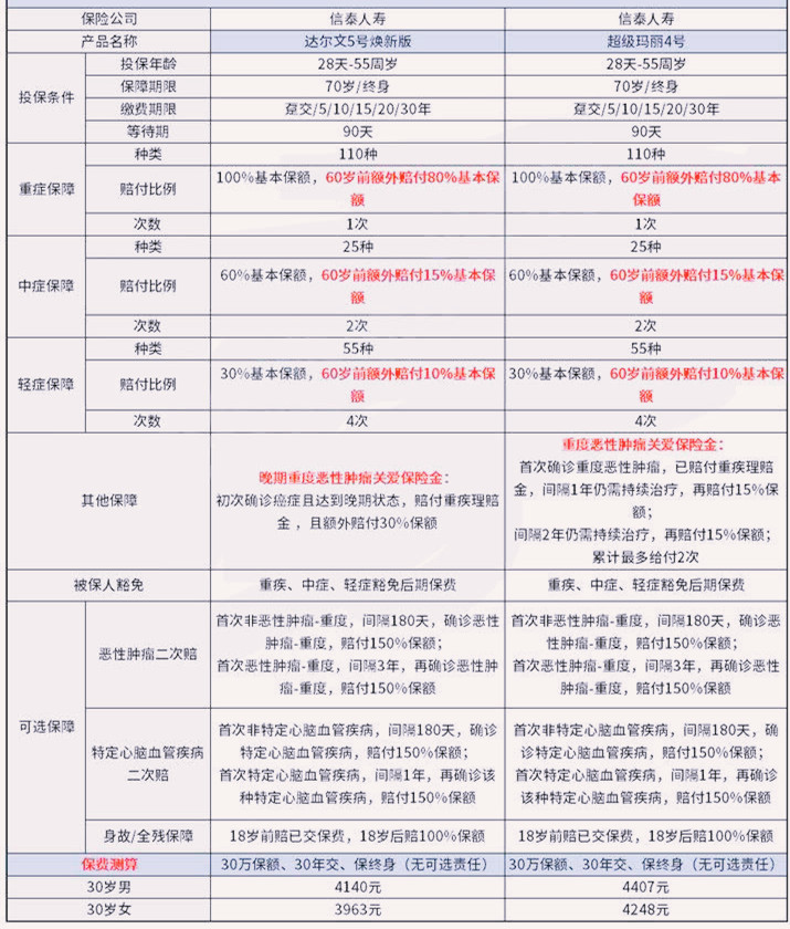 预防阿尔茨海默病，有相应保险吗？插图4