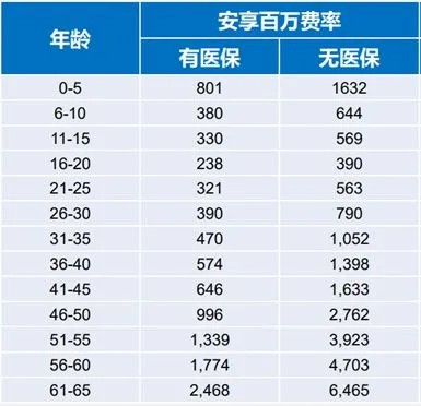 65岁怎么买百万医疗保险？65岁的百万医疗保险要多少钱？插图4