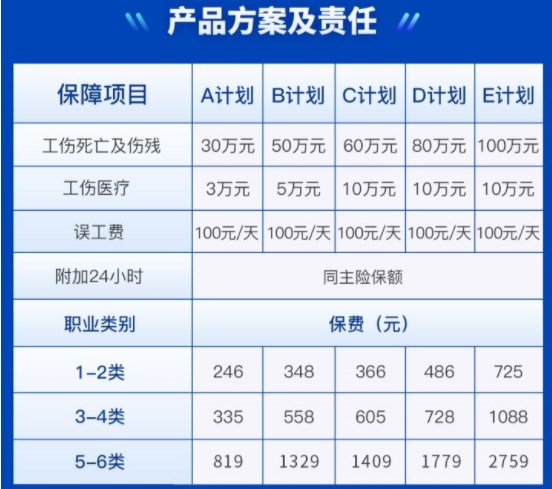 货物运输保险在哪里买？插图4