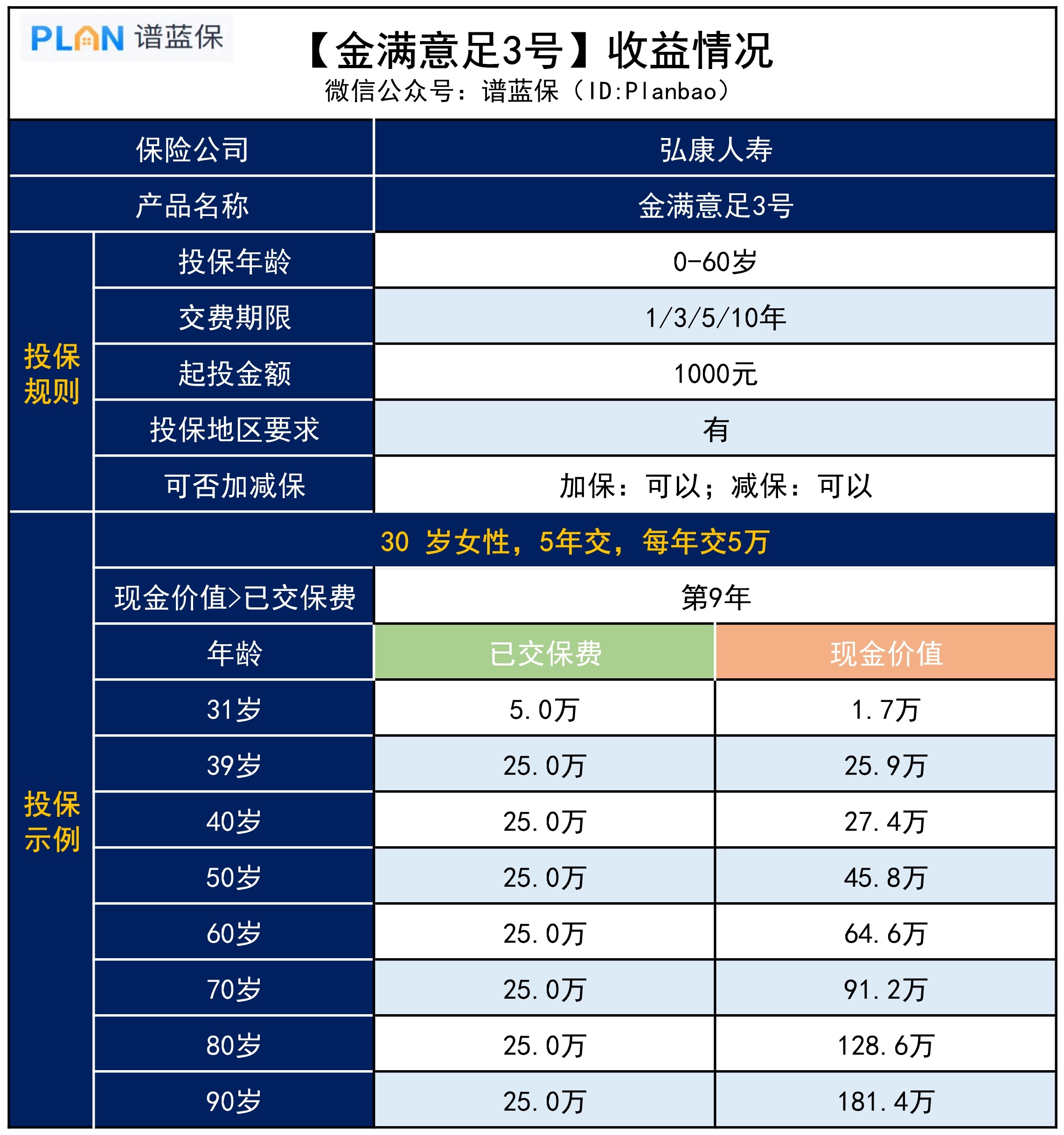 【众民保】0-80岁都能买，这款惠民保值不值得买？插图4