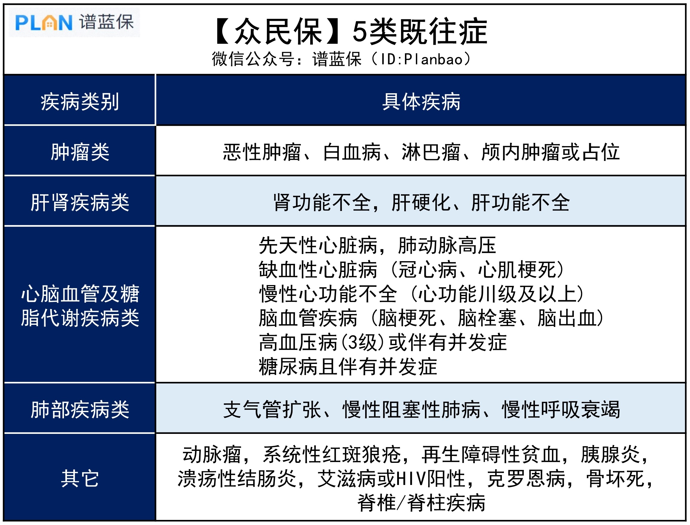 【众民保】0-80岁都能买，这款惠民保值不值得买？插图6