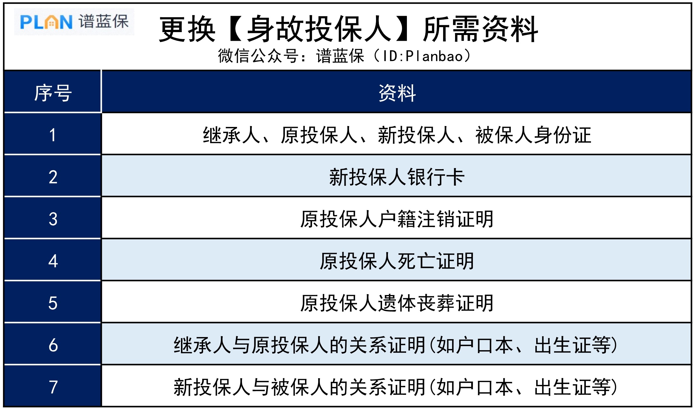 买了增额寿，万一投保人去世，保单怎么办？插图4