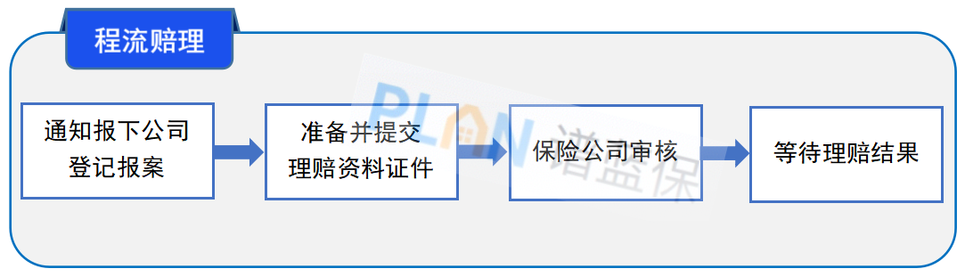 父母在外地看病，医保、商业保险怎么报销？插图3