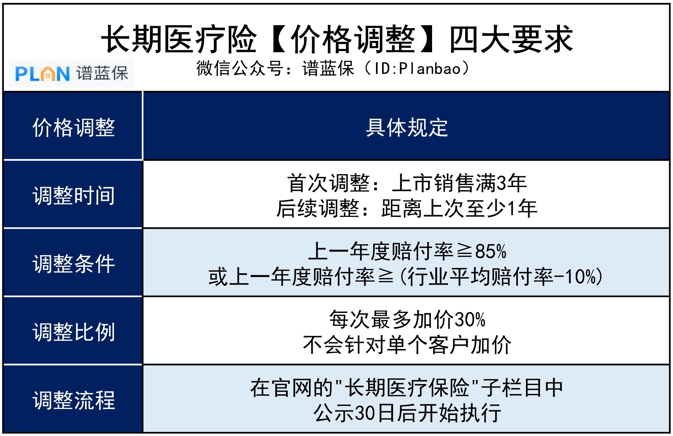 保20年的百万医疗险，有哪些不足？插图4