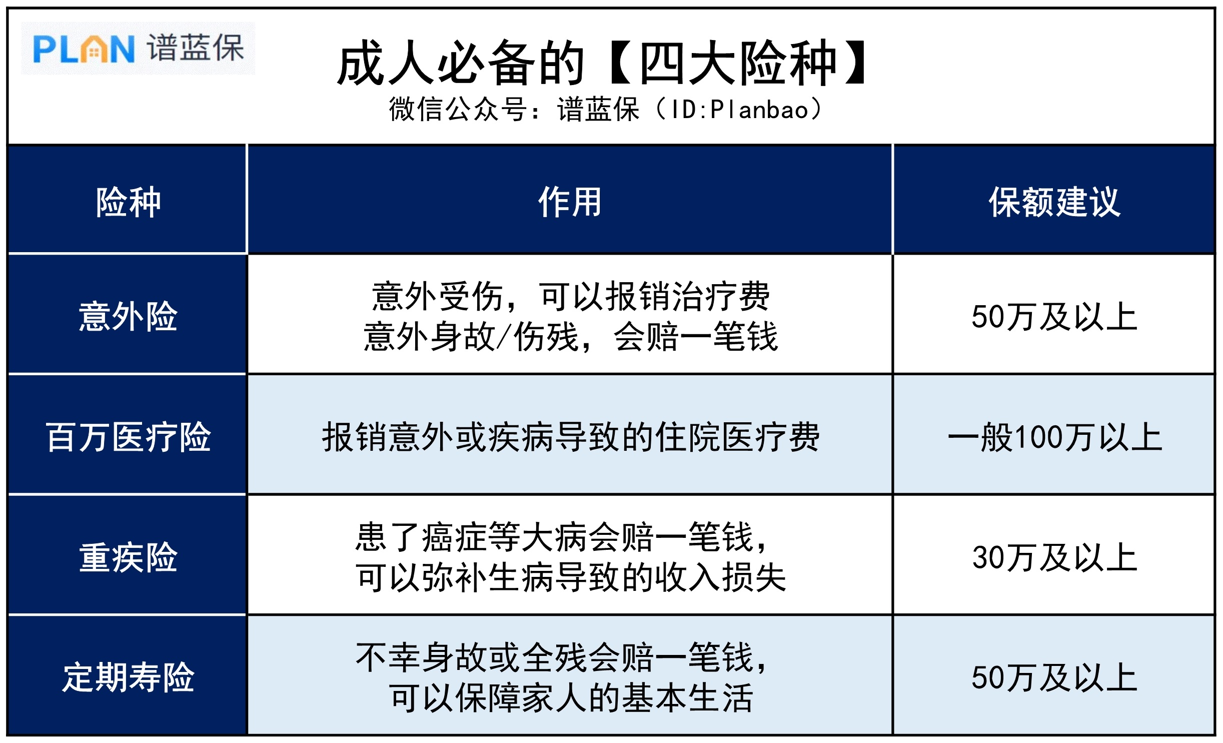 有娃的家庭，怎么买保险好？不同预算如何选择？插图4