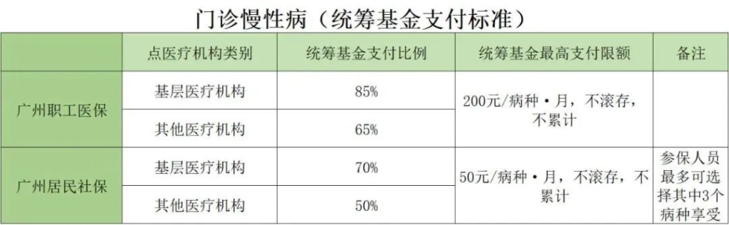 爸妈又新农合，还需要配置其他保险吗？插图6
