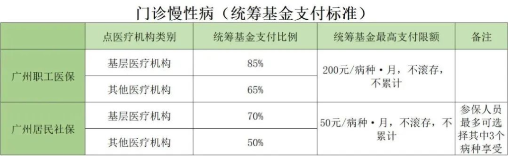 爸妈买了新农合，还要买其他的保险吗？插图6