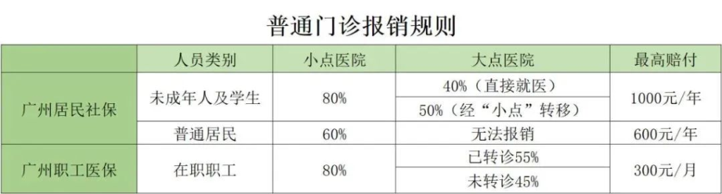 爸妈又新农合，还需要配置其他保险吗？插图4
