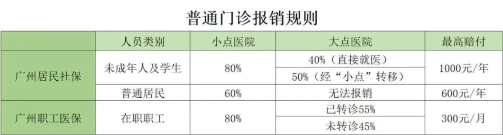 爸妈买了新农合，还要买其他的保险吗？插图4