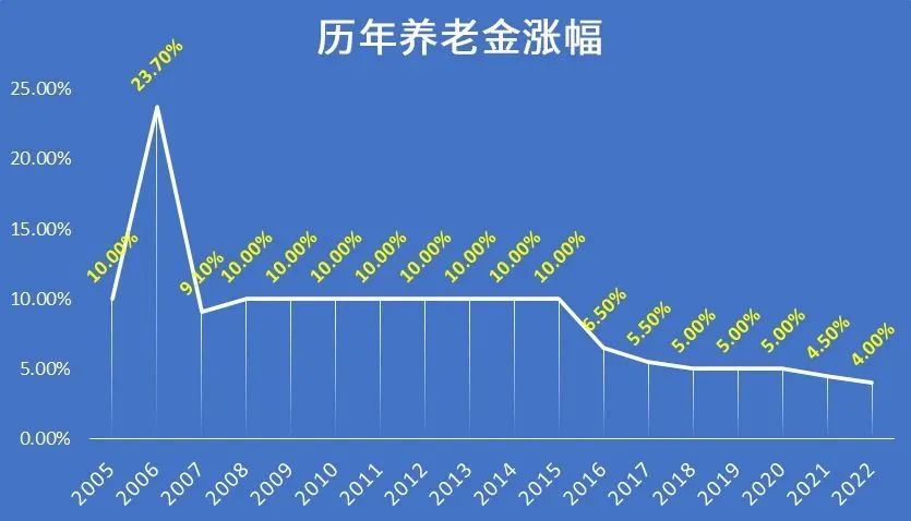 这几款热销年金险拿来当养老金很不错！插图